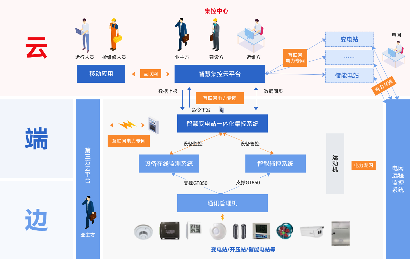 智慧系統(tǒng)