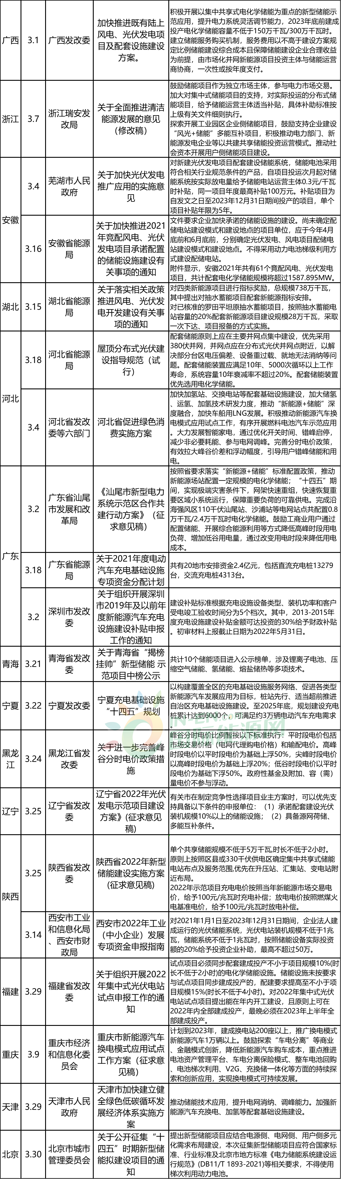儲能圖3.png