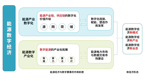 能源數(shù)字經(jīng)濟原理圖.jpg